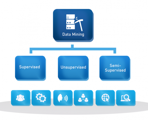 Data Learning Models